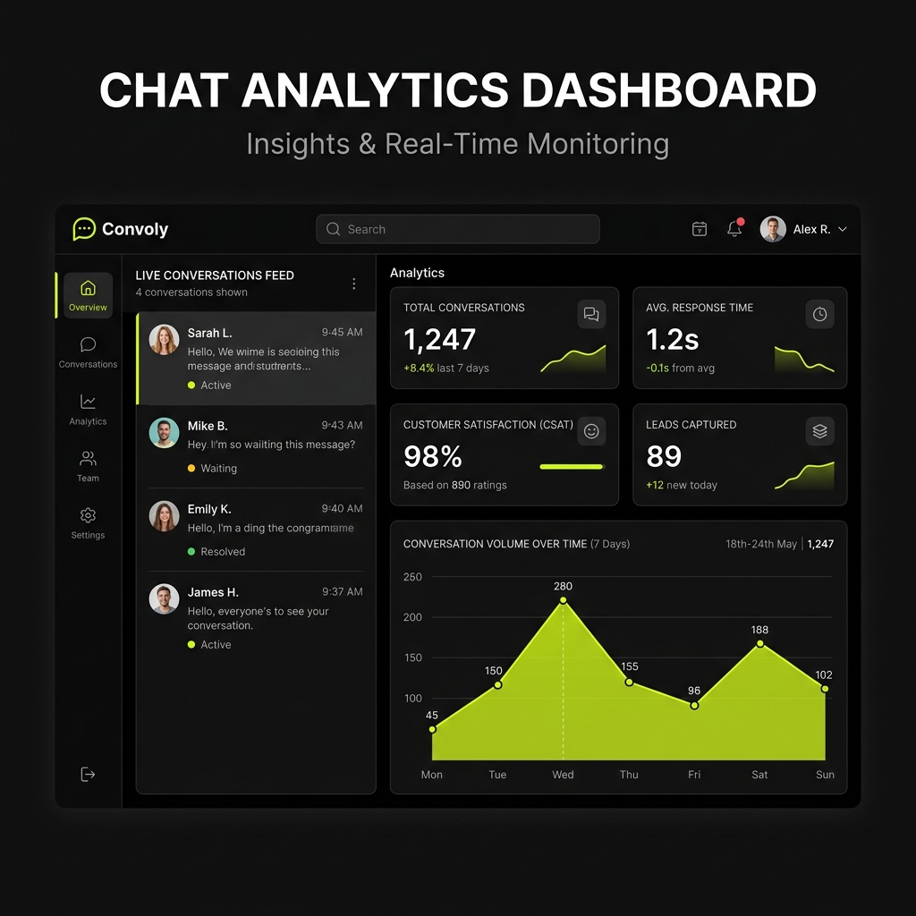 WPGenial Chat IA — Dashboard de analytics